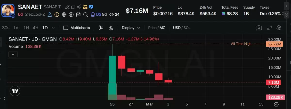 高市早苗否认Sanae Token