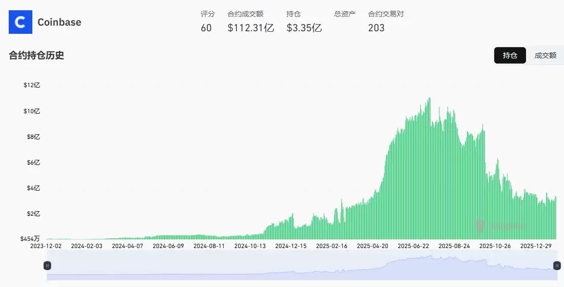 Coinbase交易所