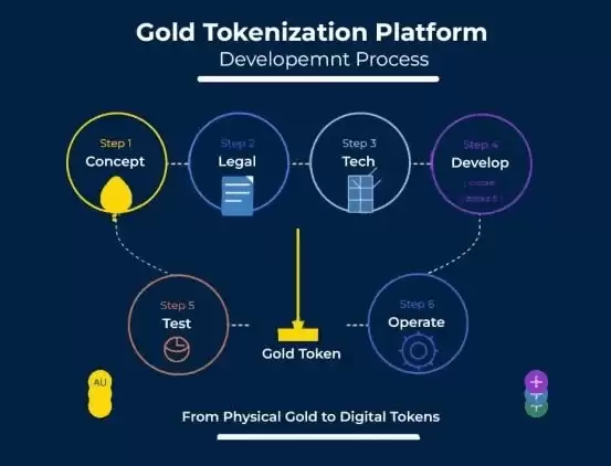 PAX Gold (PAXG)币