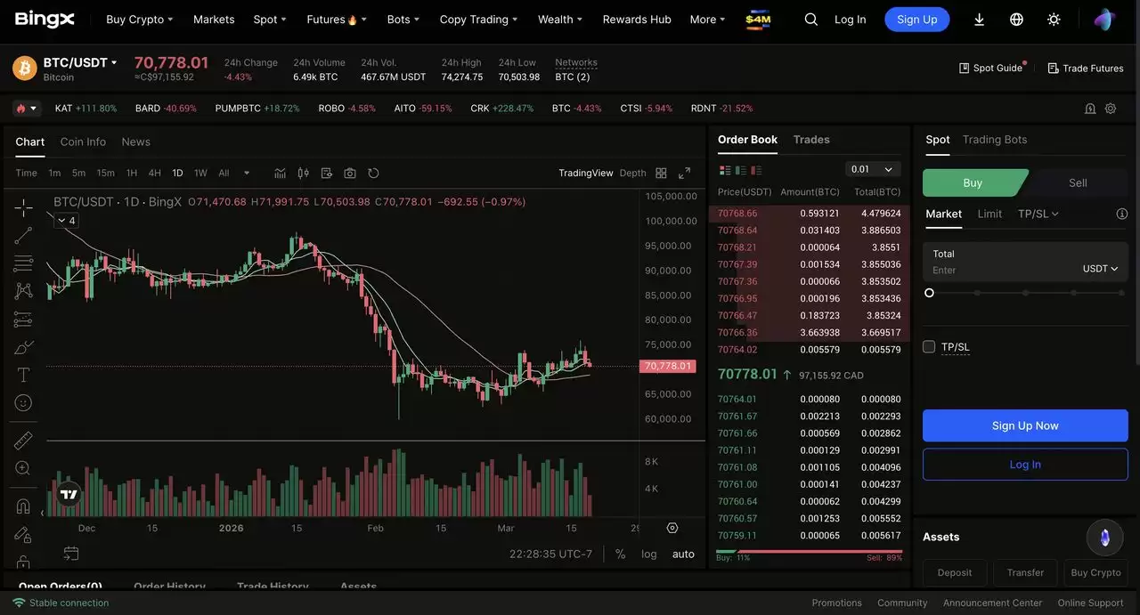 BingX 对战 Bitget:哪个更适合现货及期货交易？优缺点及费用比较（2026年）