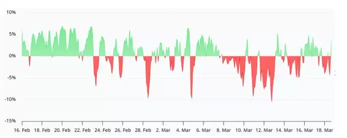 比特币（BTC）跌破7.1万美元,还能继续看涨吗？