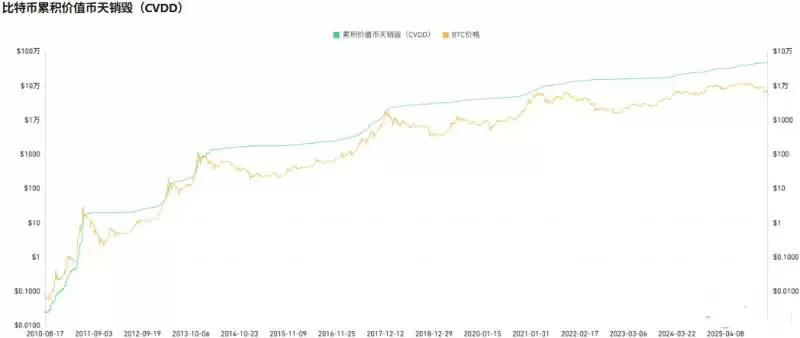 量化模型：为底部划出成本线