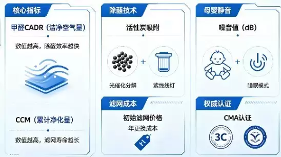 新房急住除甲醛机哪个效果好