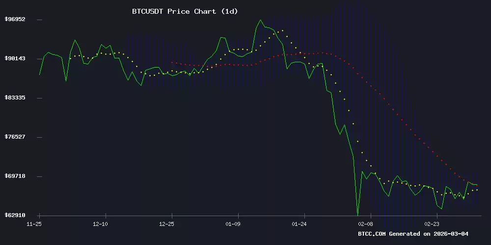 2026年比特币（BTC）价格预测：BTC能否突破20万？