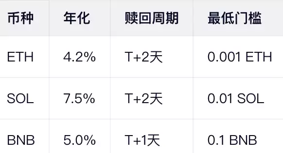 支持主流币种（2026）：