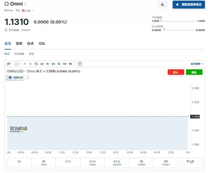 Ondo Finance（ONDO）：机构级RWA的领头羊