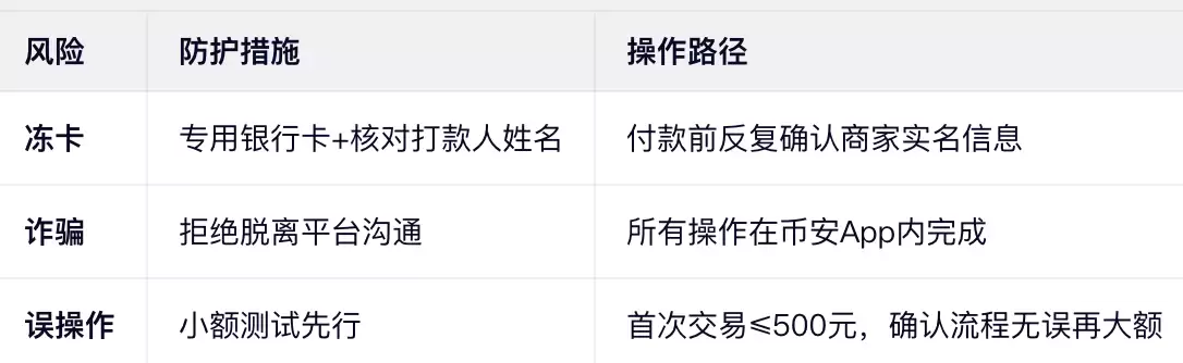 安全防护三板斧（中国大陆用户必做！）