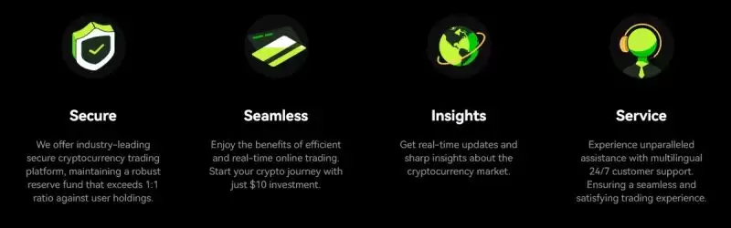 2026年Bitunix交易所全面评测:功能、优势与用户体验全解析