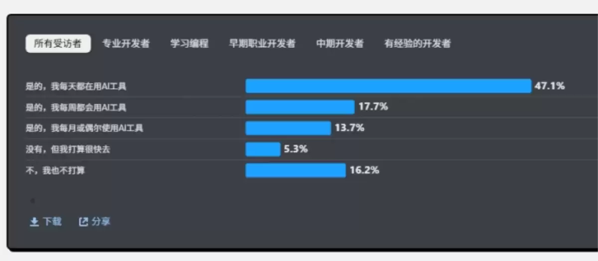 Taste Skill实测 – 一键提升 AI Agent 前端审美