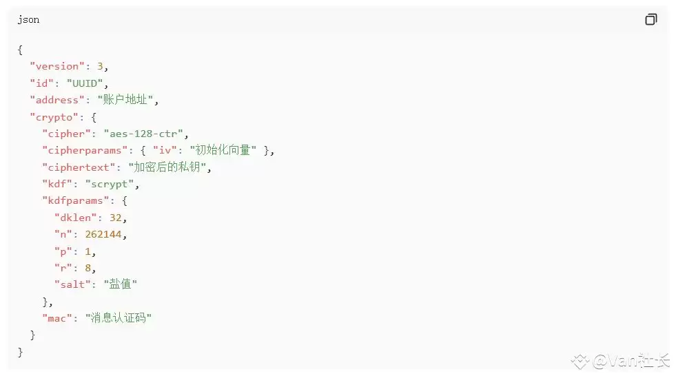 加密wallet备份与使用全攻略:助记词、私钥、Keystore详解