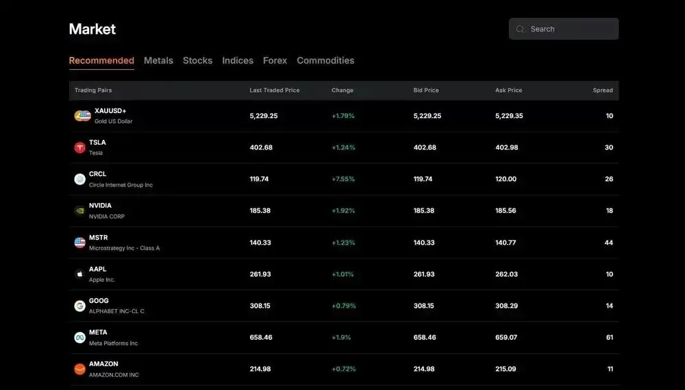 Bybit TradFi核心功能