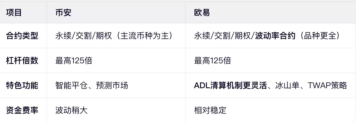 衍生品交易：专业玩家的战场
