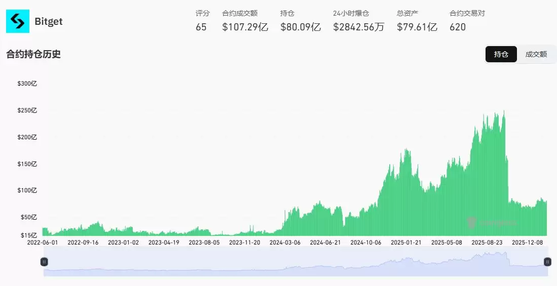 Bitget交易所