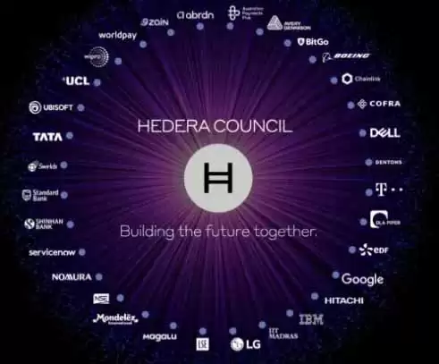 Hedera (HBAR):具机构信誉的企业区块链,一文详解
