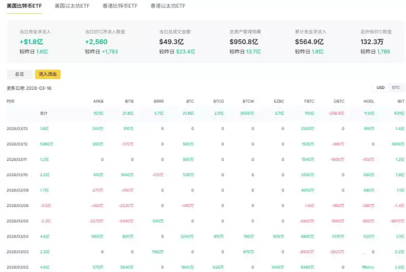 比特币价格涨破7.5万美元刷新高:空头血洗后还能追吗?