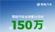 海外出口双第一！零跑汽车全球累计交付达150万台 8个月狂卖50万台