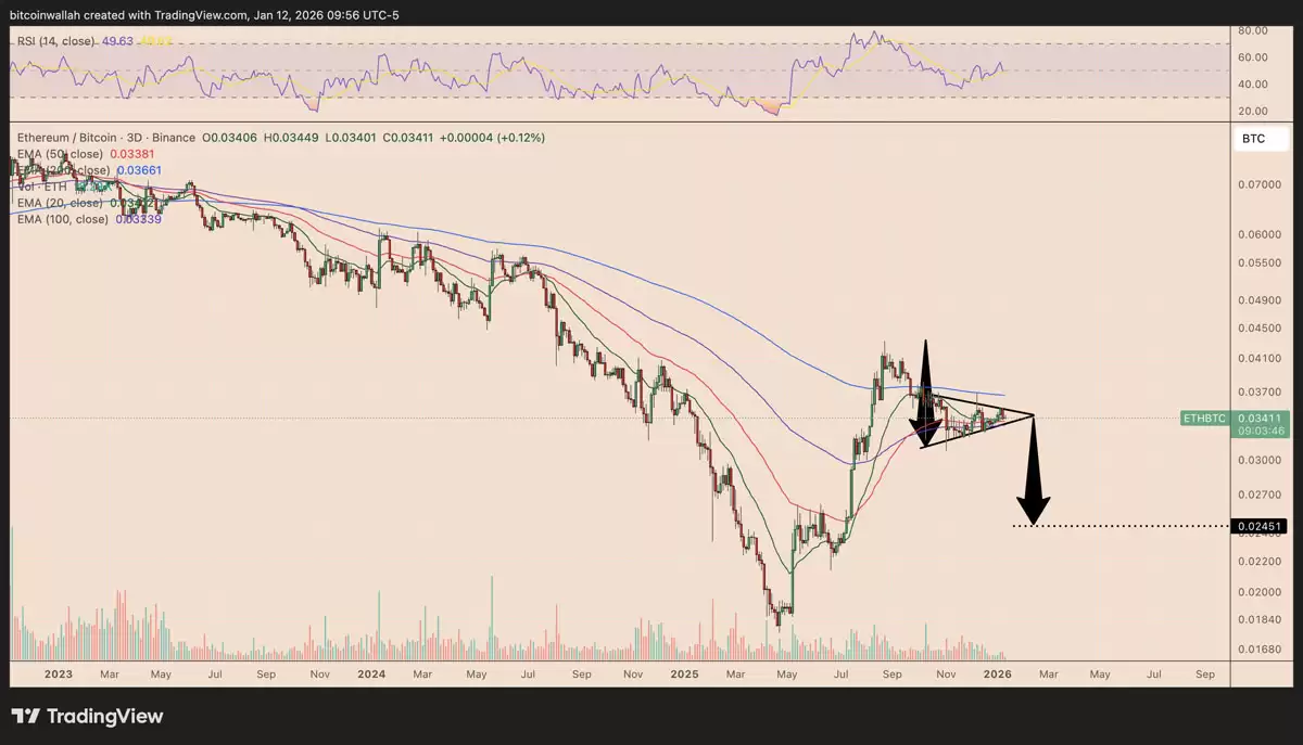 喜讯:以太坊（ETH）有望迎对比特币（BTC）95%的跟风式上涨