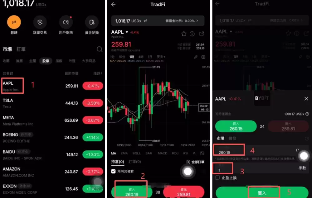 交易美股：以苹果（AAPL）为例