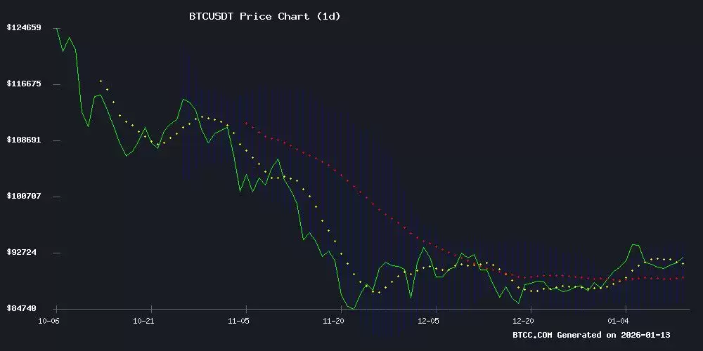 比特币价格预测:2026 年迈向 10 万美元 USDT 的路径