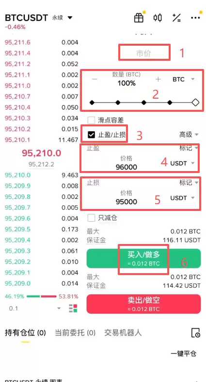 合约实操：开仓、止盈止损与平仓