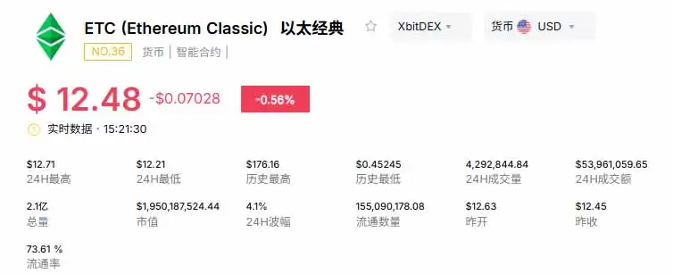 以太坊经典(ETC) VS 以太坊(ETH):内核理念之争,2026年ETC能否迎来爆发？