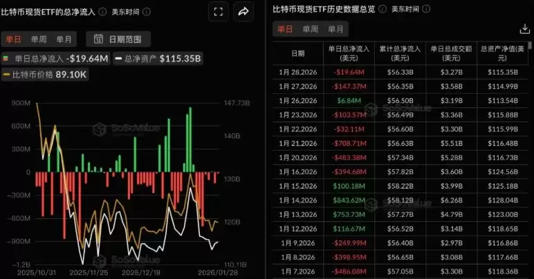 BTC被拖入失控行情,