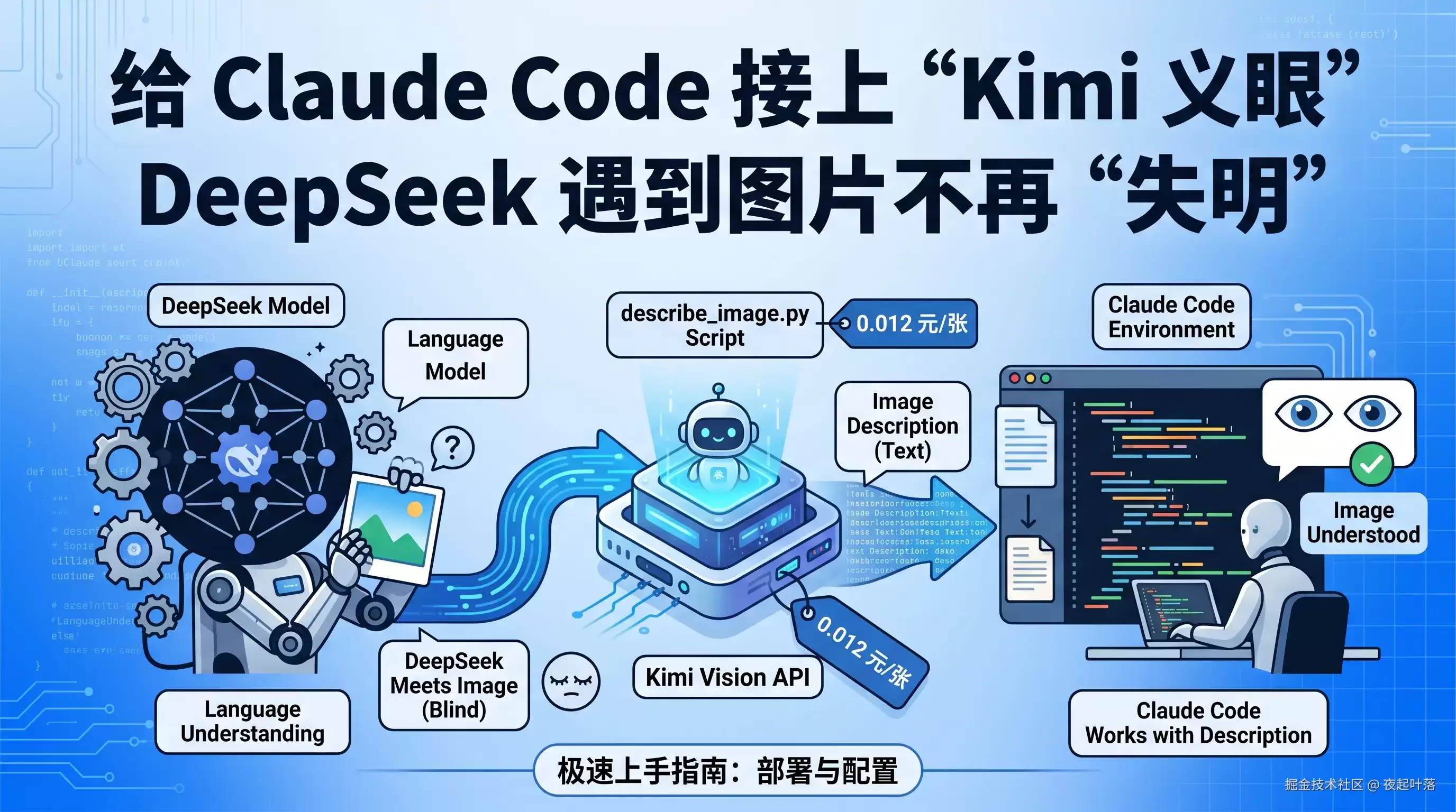 Claude Code 视觉桥接方案，全程 Agent 执行