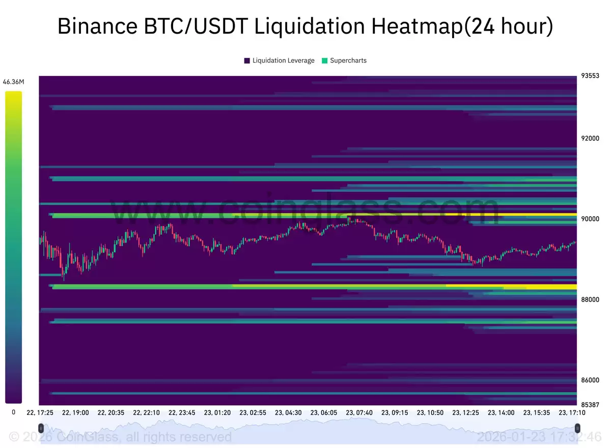 比特币（BTC）迎来回调,黄金到2034年有望触及2.3万美元的惊人价格目标