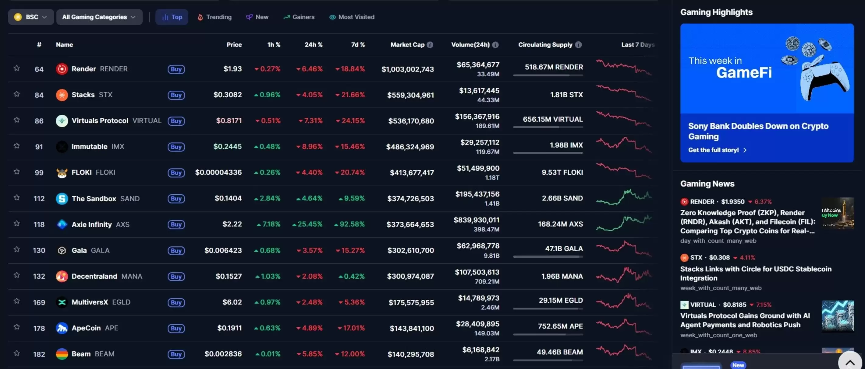 BNB 链游戏 NFT 生态系统:2026年值得关注的顶级活动和重点项目