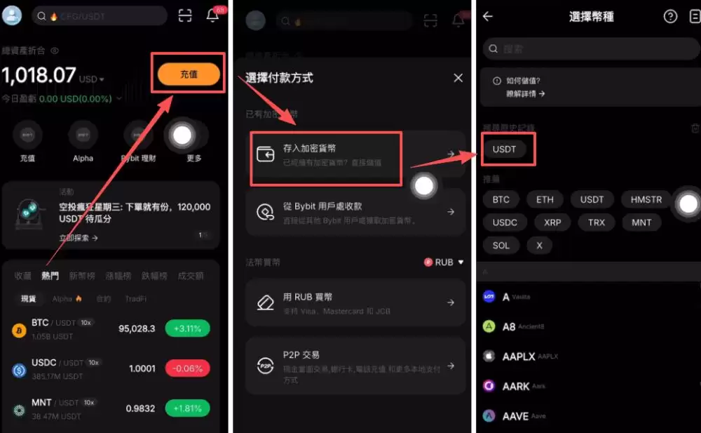 如何使用泰达币（USDT）购买黄金
