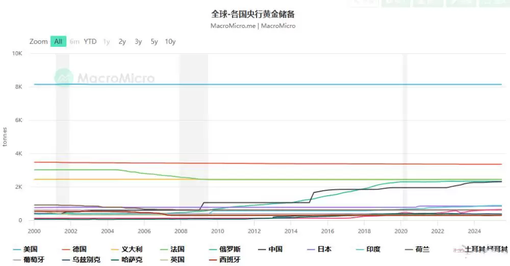 为何比特币2026年跑输黄金,2026年能否逆袭？