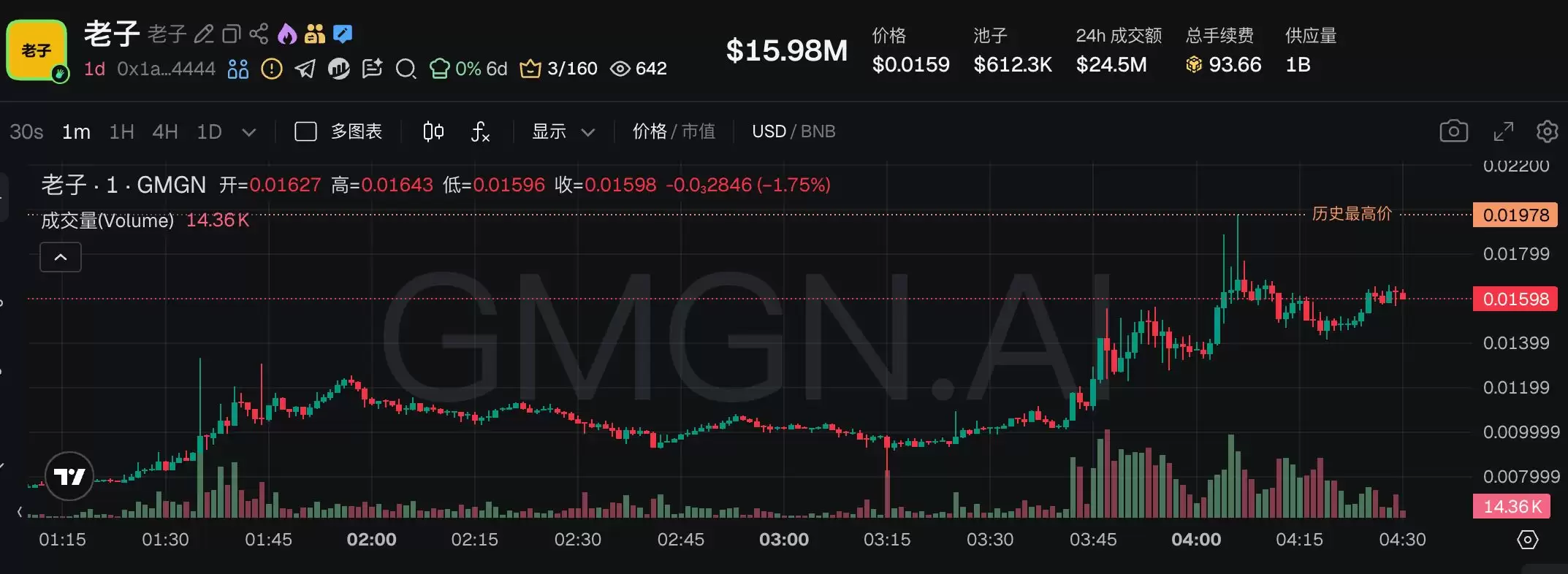 当下最热的5大 BSC中文Meme,一文盘点