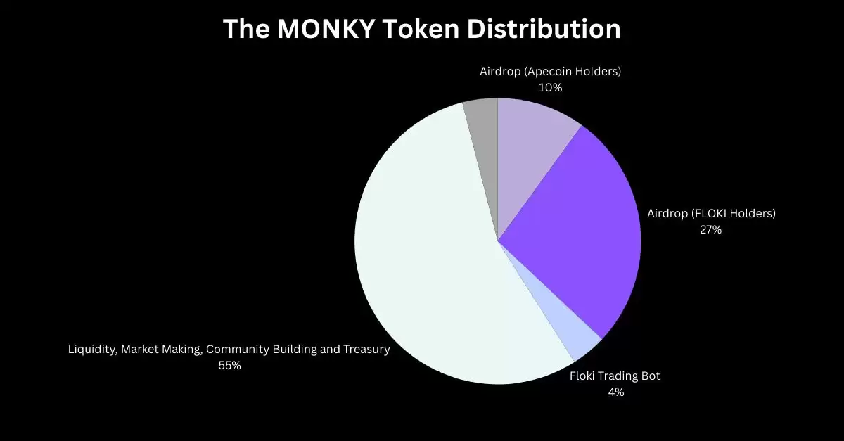 Wise Monkey（MONKY）币是什么？MONKY背景、代币经济学与投资前景