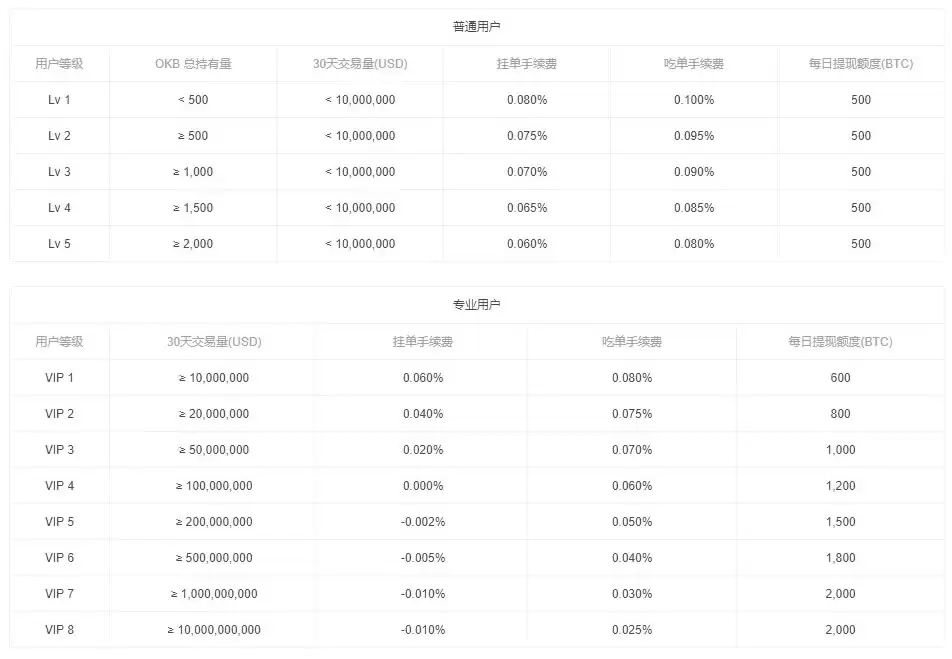 2026最新OKX与Coinbase全方位对比（手续费、安全性、产品功能）