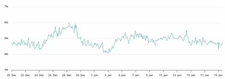 比特币（BTC）在9.2万美元处显现强势,但底部是否已现？一文了解