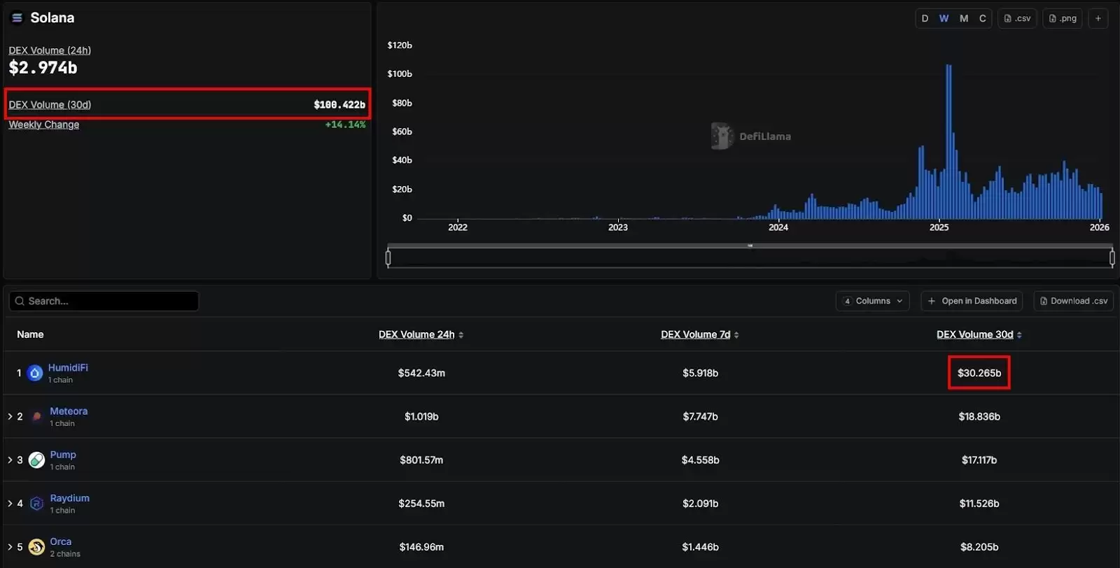 Jupiter ICO（DTF）首期项目:HumidiFi（WET)币及其特色全面介绍