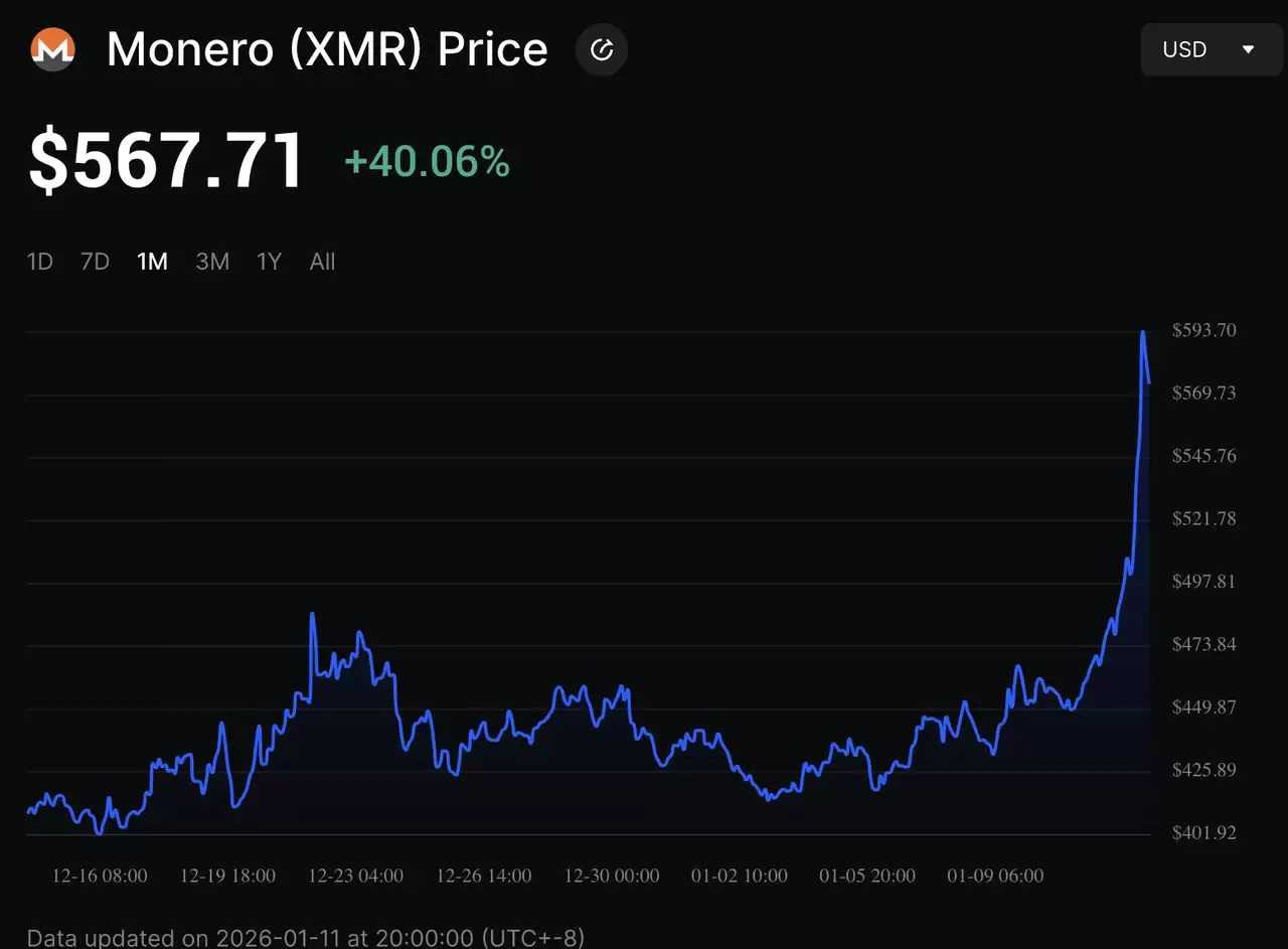 什么是门罗币(XMR) 隐私币?2026年还值得投资吗?特点、用途介绍