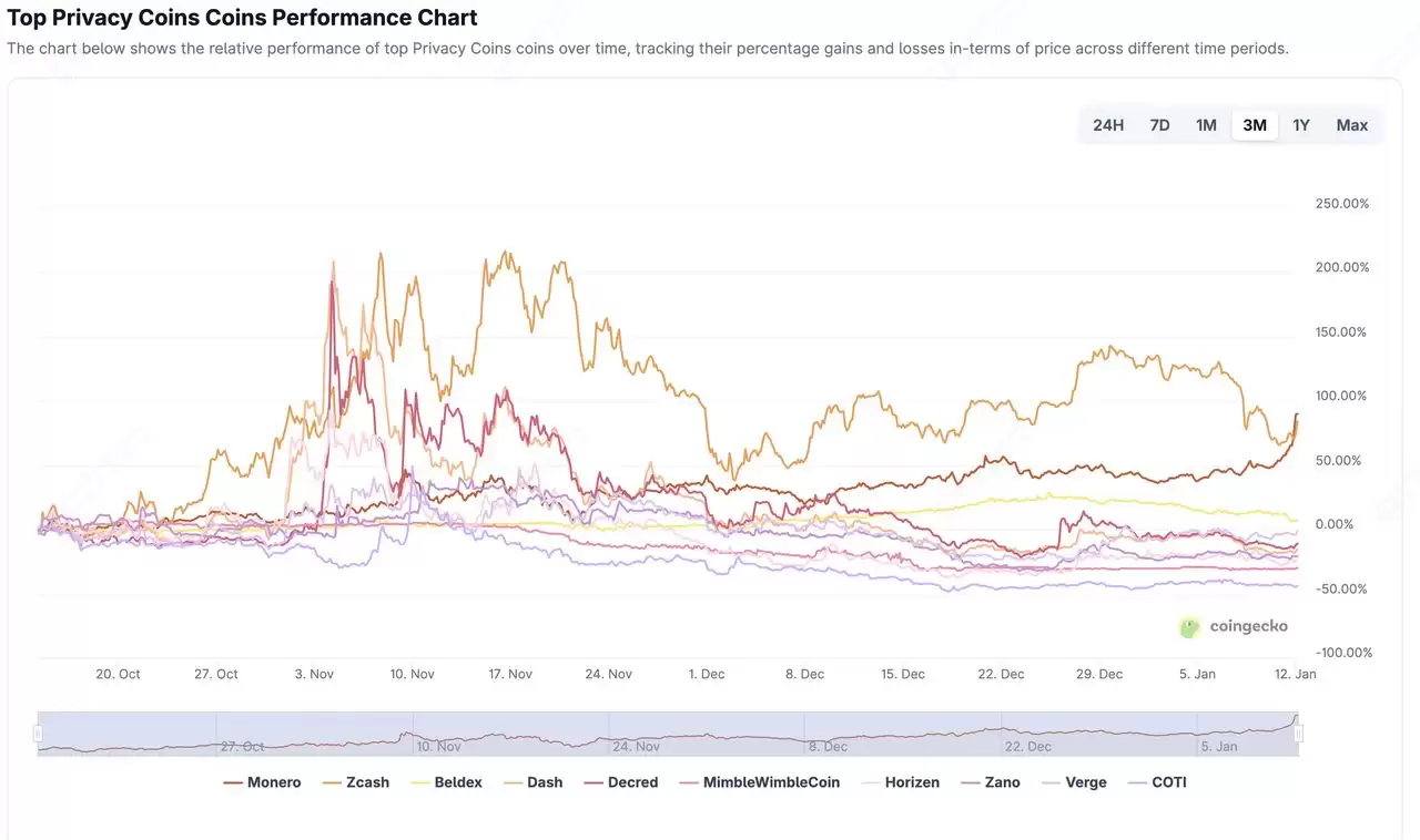 什么是门罗币(XMR) 隐私币?2026年还值得投资吗?特点、用途介绍