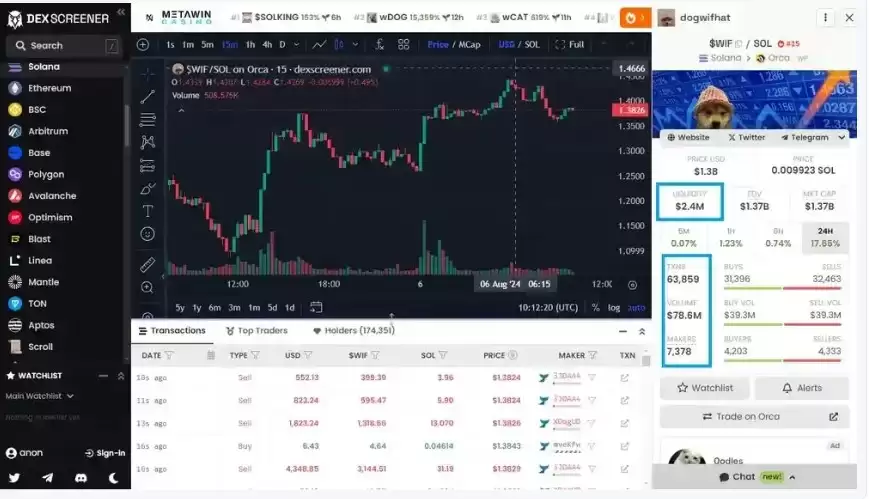 什么是DEX上的流动性不足?如何解决该交易流动性不足的问题?