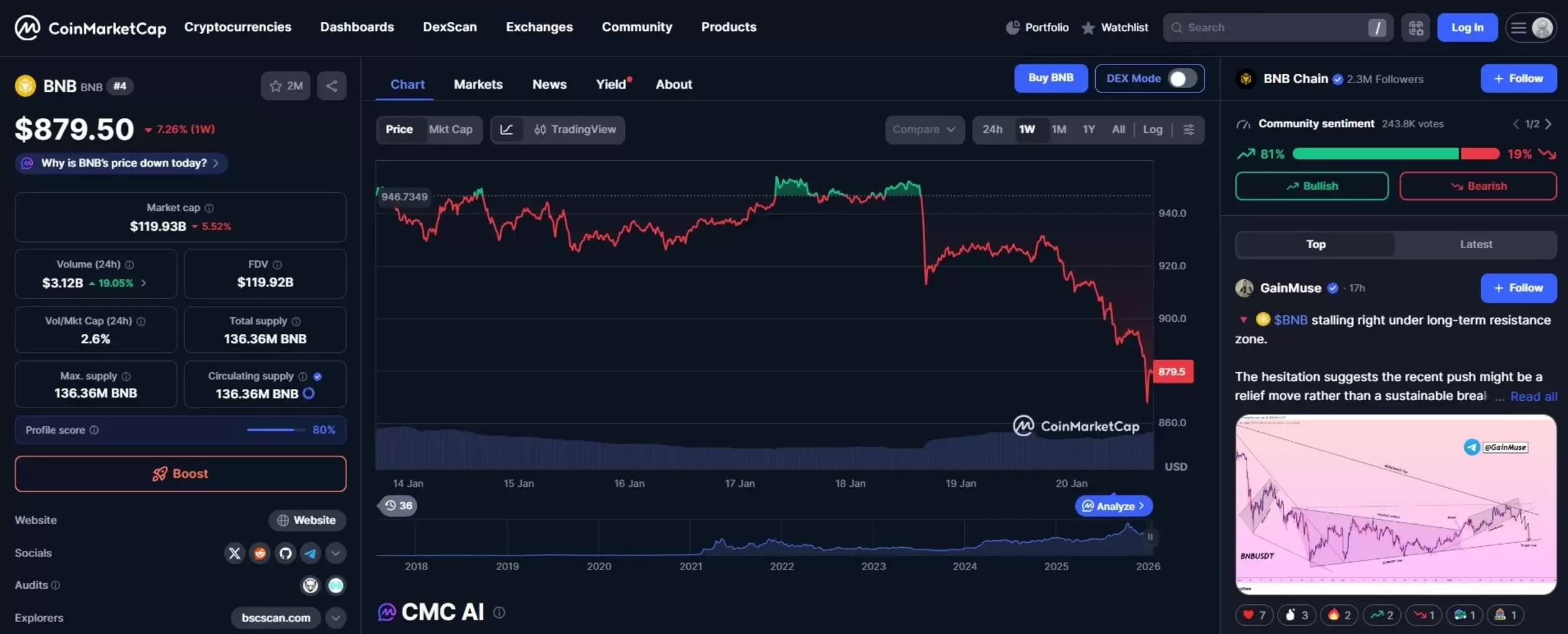 BNB 链游戏 NFT 生态系统:2026年值得关注的顶级活动和重点项目