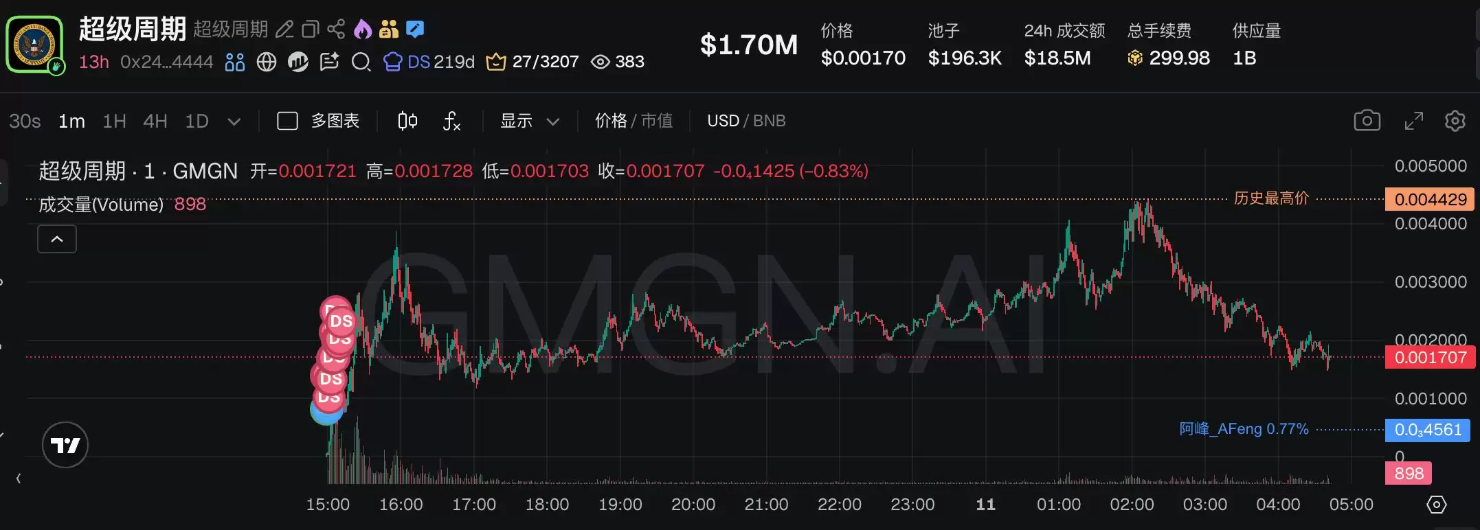 当下最热的5大 BSC中文Meme,一文盘点