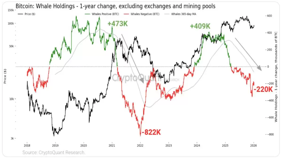 Bitfinex巨鲸抛售比特币（BTC）多头头寸,13.5万美元比特币价格目标再度浮现