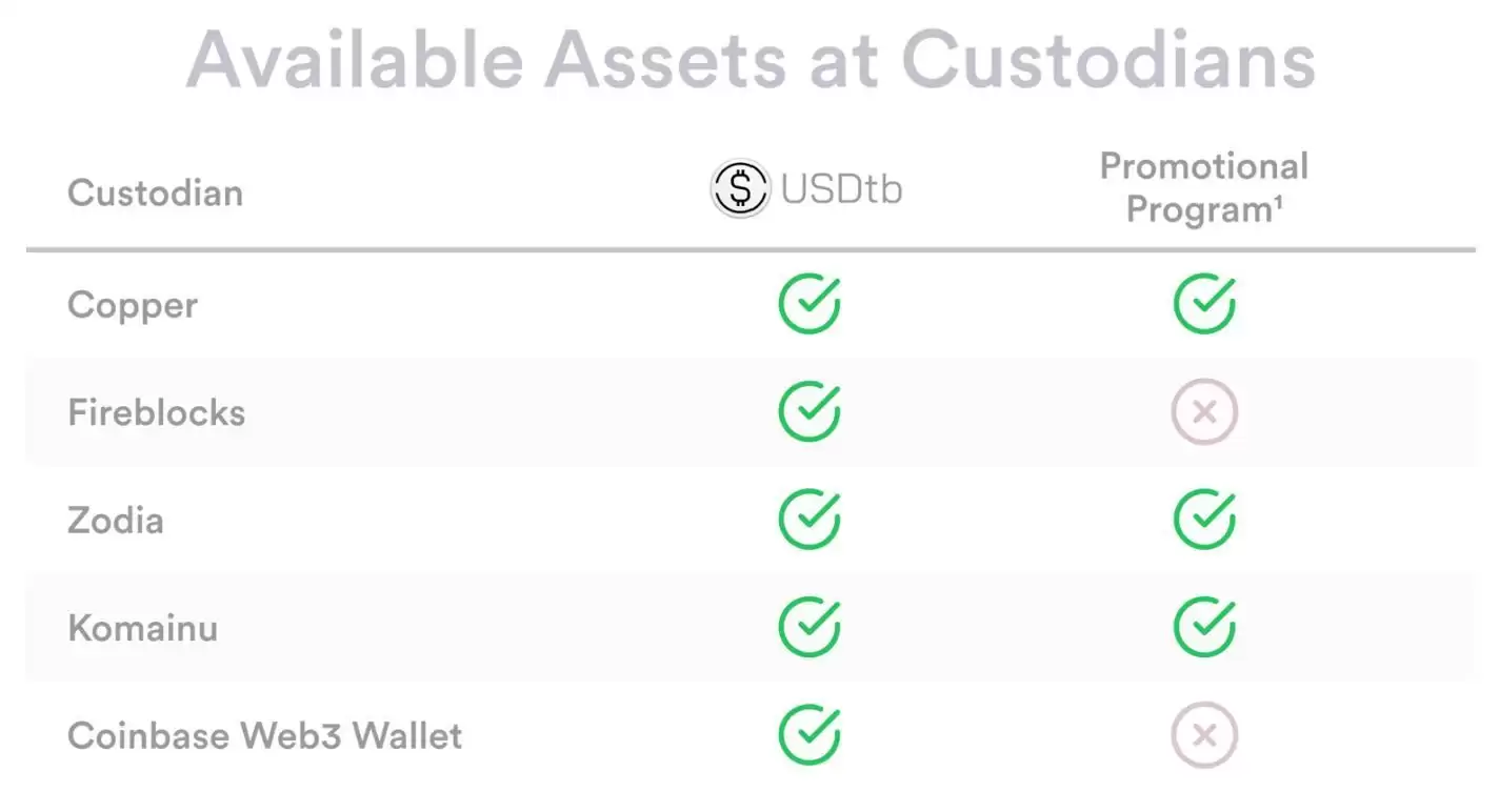 什么是USDtb币？USDtb运作机制、特点与用例详解