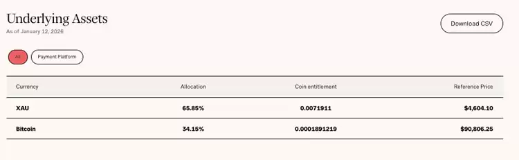 ‌比特币与黄金在英国合体