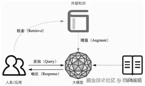 基于 Vue 3+Spring Boot 构建 RAG 智能知识库