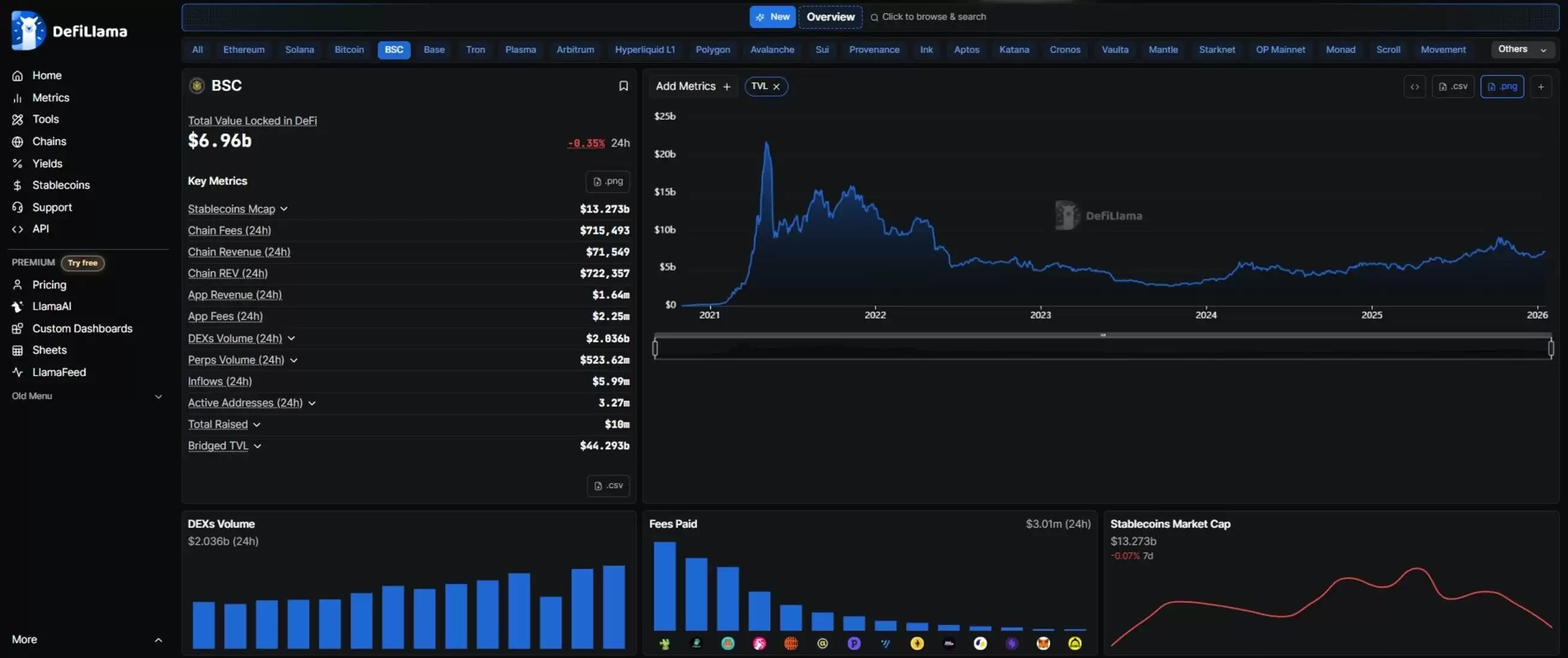 BNB 链游戏 NFT 生态系统:2026年值得关注的顶级活动和重点项目