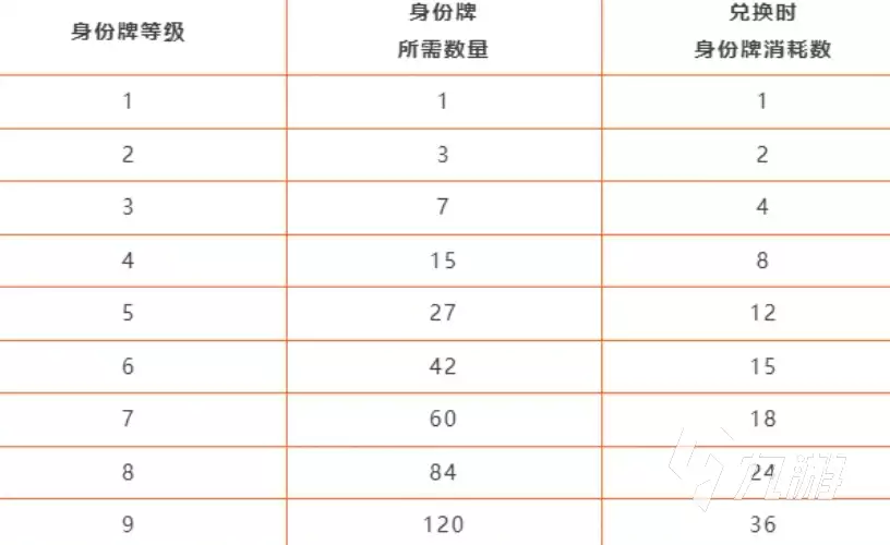暗区突围猎人游戏山谷玩法介绍 暗区突围猎人游戏山谷怎么玩