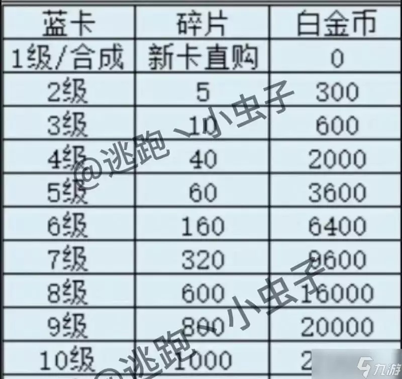 《逃跑吧少年阻挡箱》游戏攻略 全面解析阻挡箱关卡