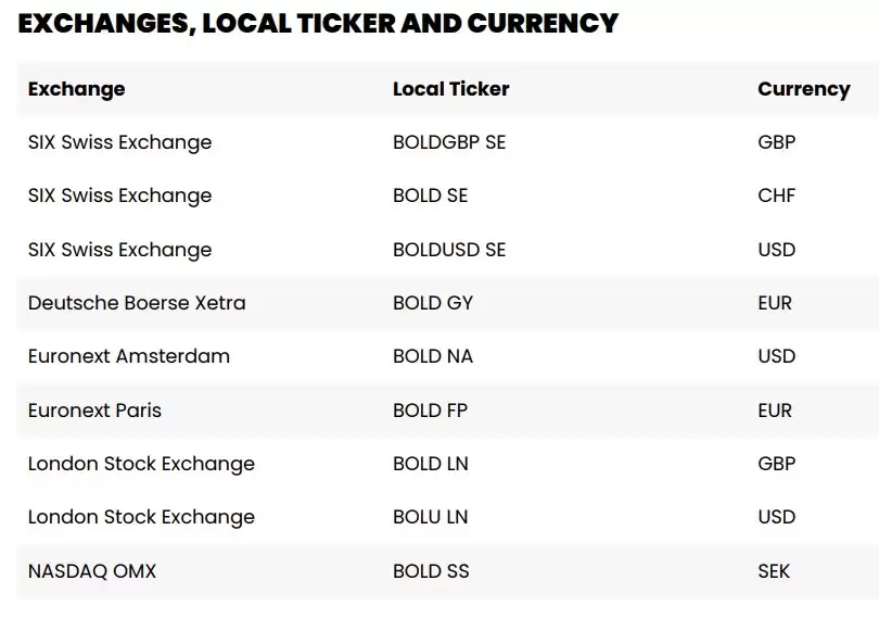 比特币（BTC）与黄金在英国相遇:21Shares将BOLD基金引入伦敦