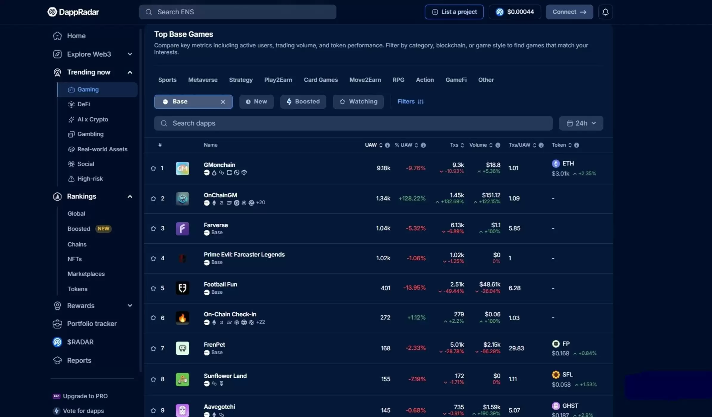 什么是Base Network?2026年 Base 上最好的游戏和 NFT 项目汇总介绍